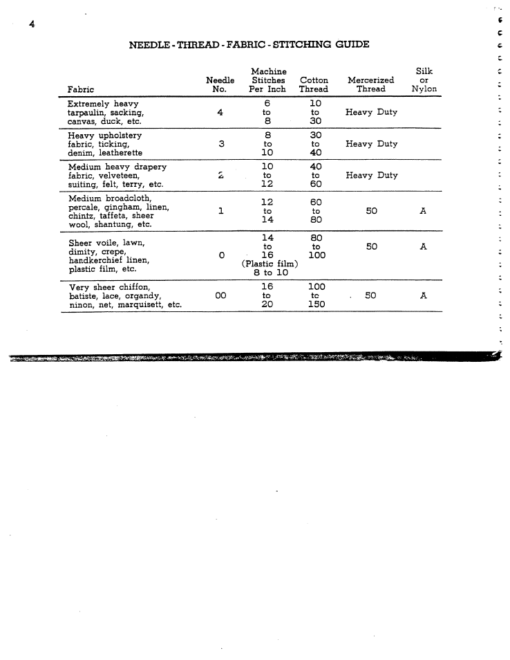 Needle - thread - fabric - stitching guide, Needle-thread-fabric-stitching | SINGER W1166 User Manual | Page 5 / 48