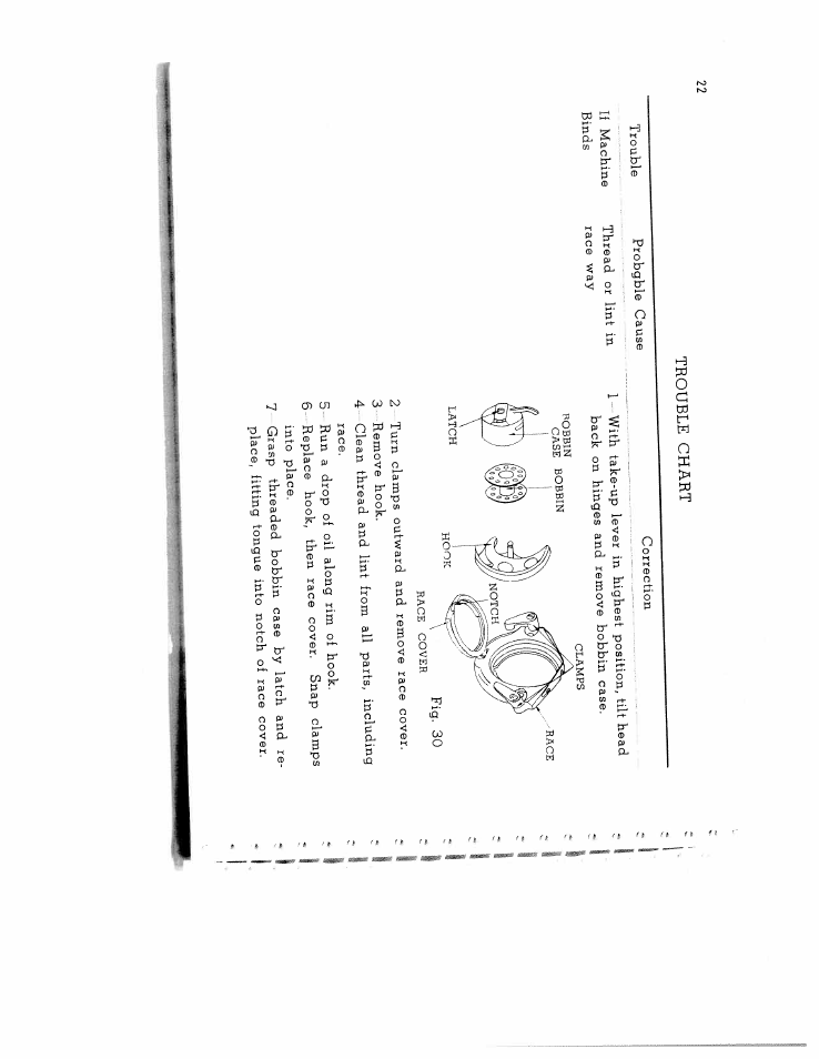 Trouble chart, I trouble chart -24 | SINGER W134 User Manual | Page 27 / 40