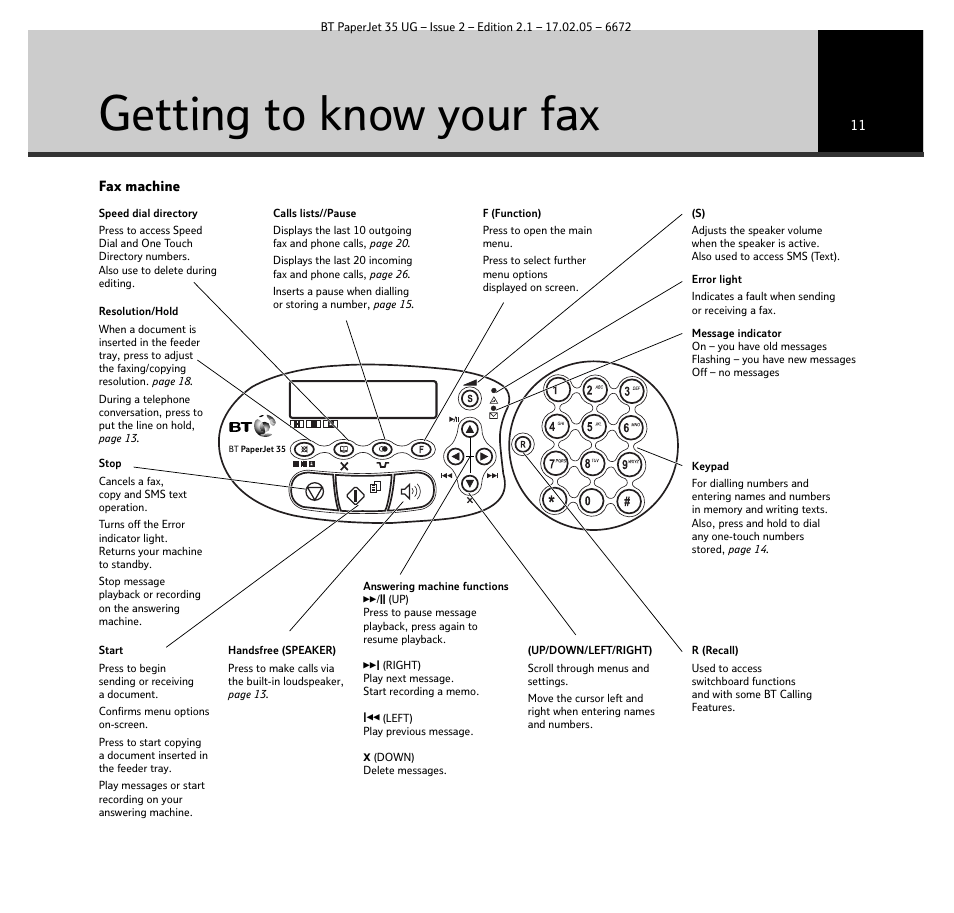 Getting to know your fax | BT PaperJet 35 User Manual | Page 11 / 75