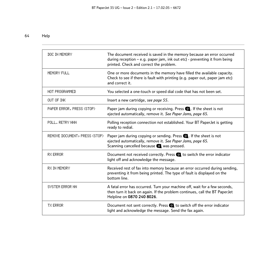 BT PaperJet 35 User Manual | Page 64 / 75