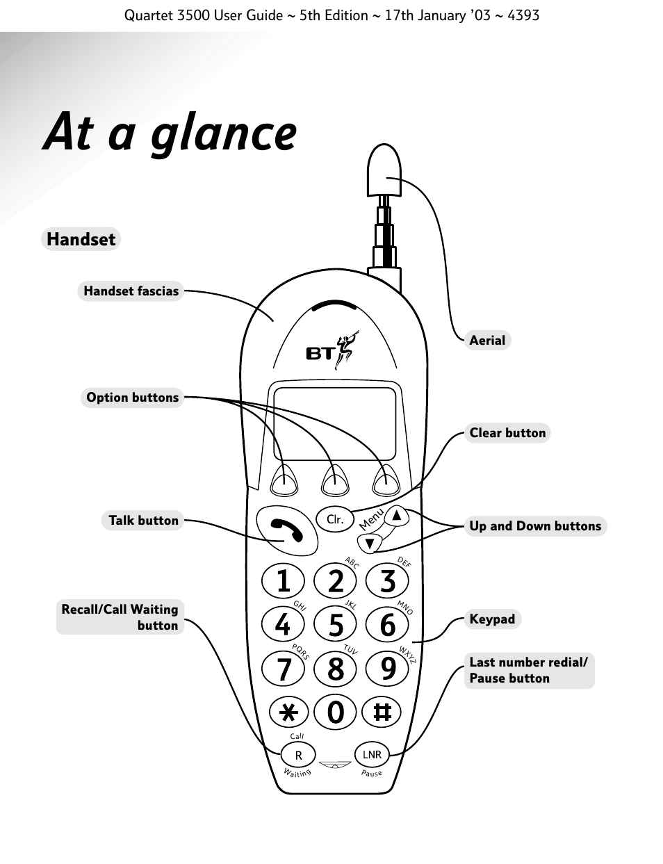 At a glance, Handset | BT 3500 User Manual | Page 4 / 72