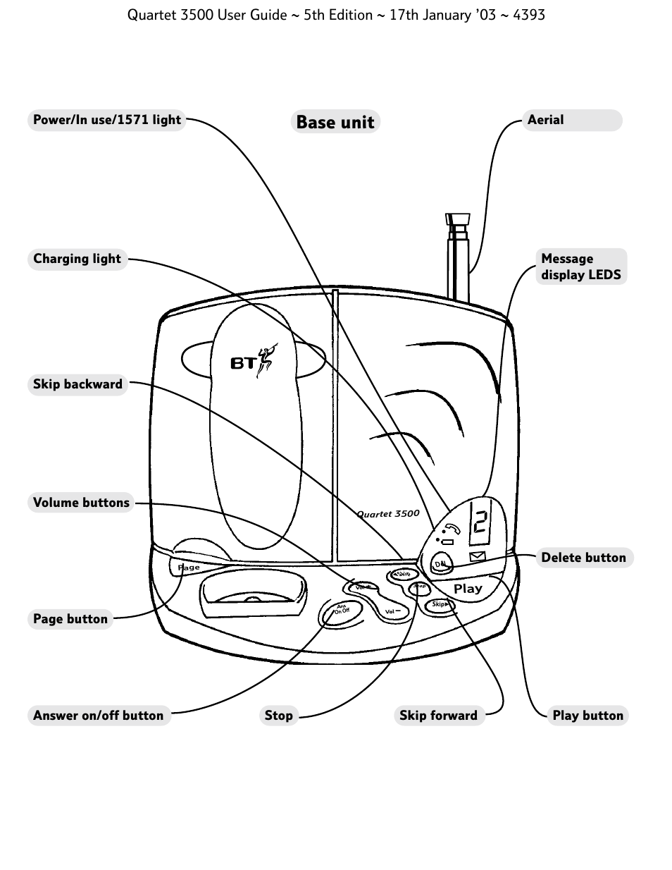 Base unit | BT 3500 User Manual | Page 5 / 72