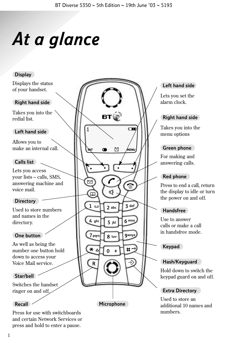 At a glance | BT 5350 User Manual | Page 3 / 83