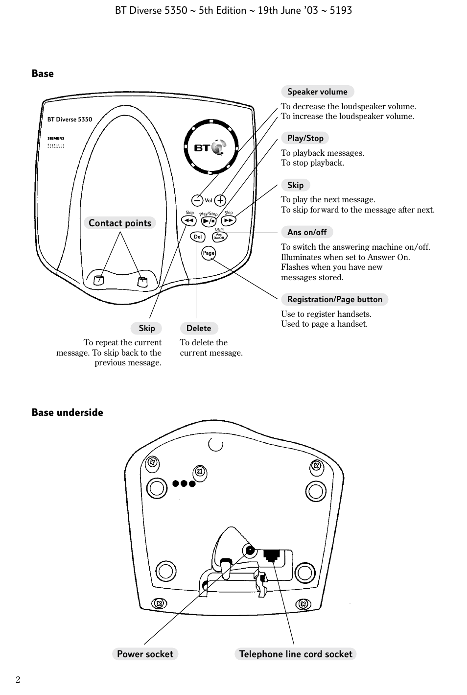 Base base underside | BT 5350 User Manual | Page 4 / 83