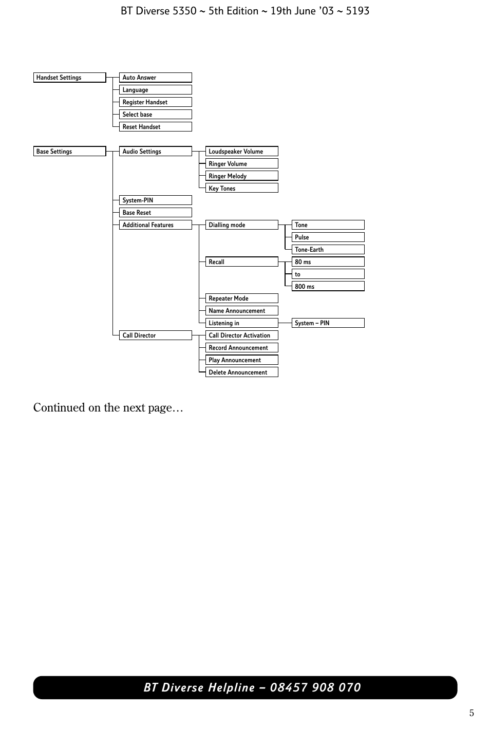 Continued on the next page | BT 5350 User Manual | Page 7 / 83