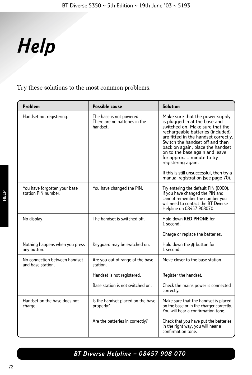 Help | BT 5350 User Manual | Page 74 / 83