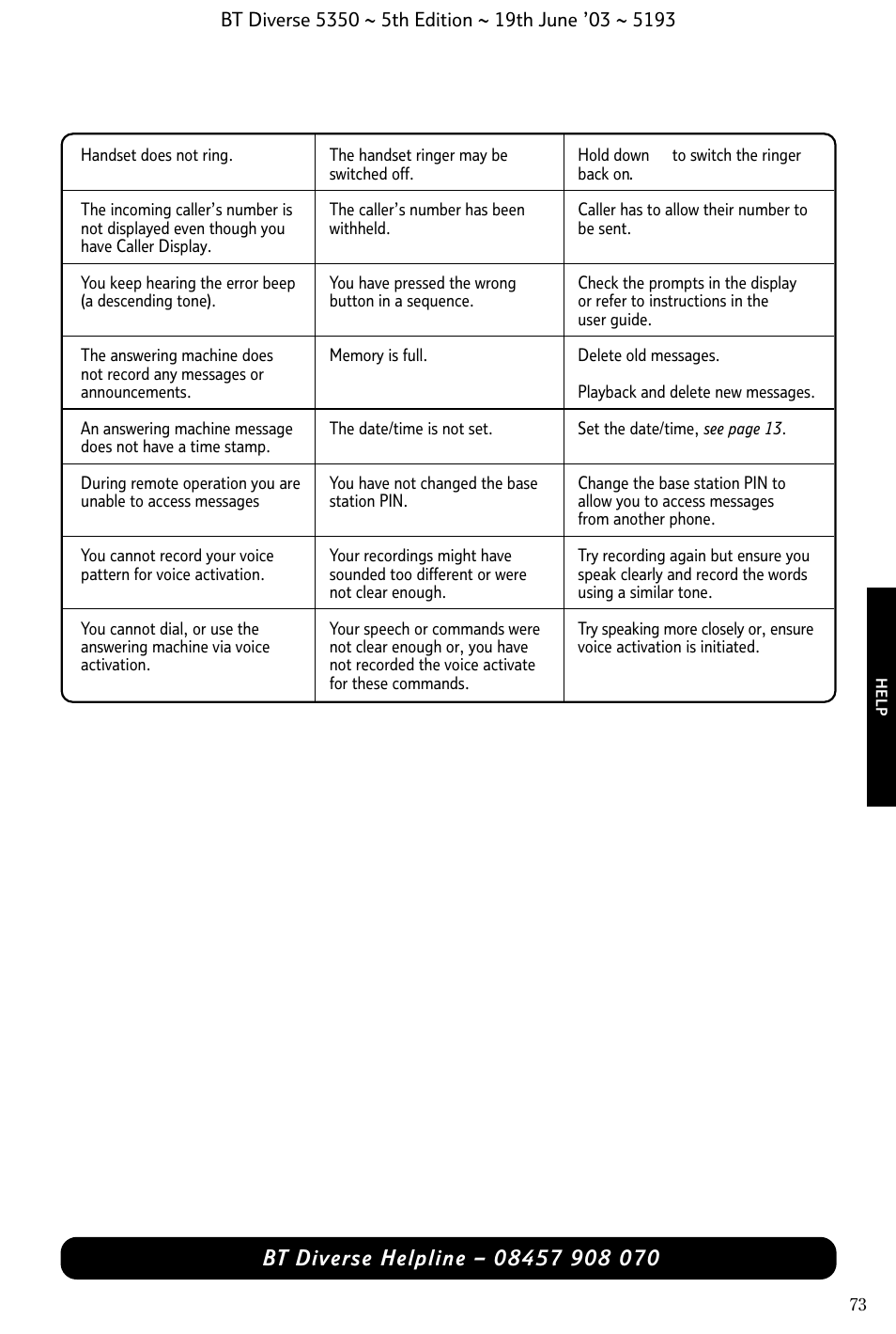 BT 5350 User Manual | Page 75 / 83