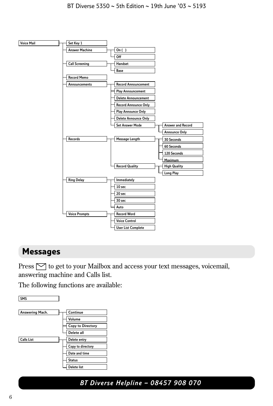 Messages | BT 5350 User Manual | Page 8 / 83