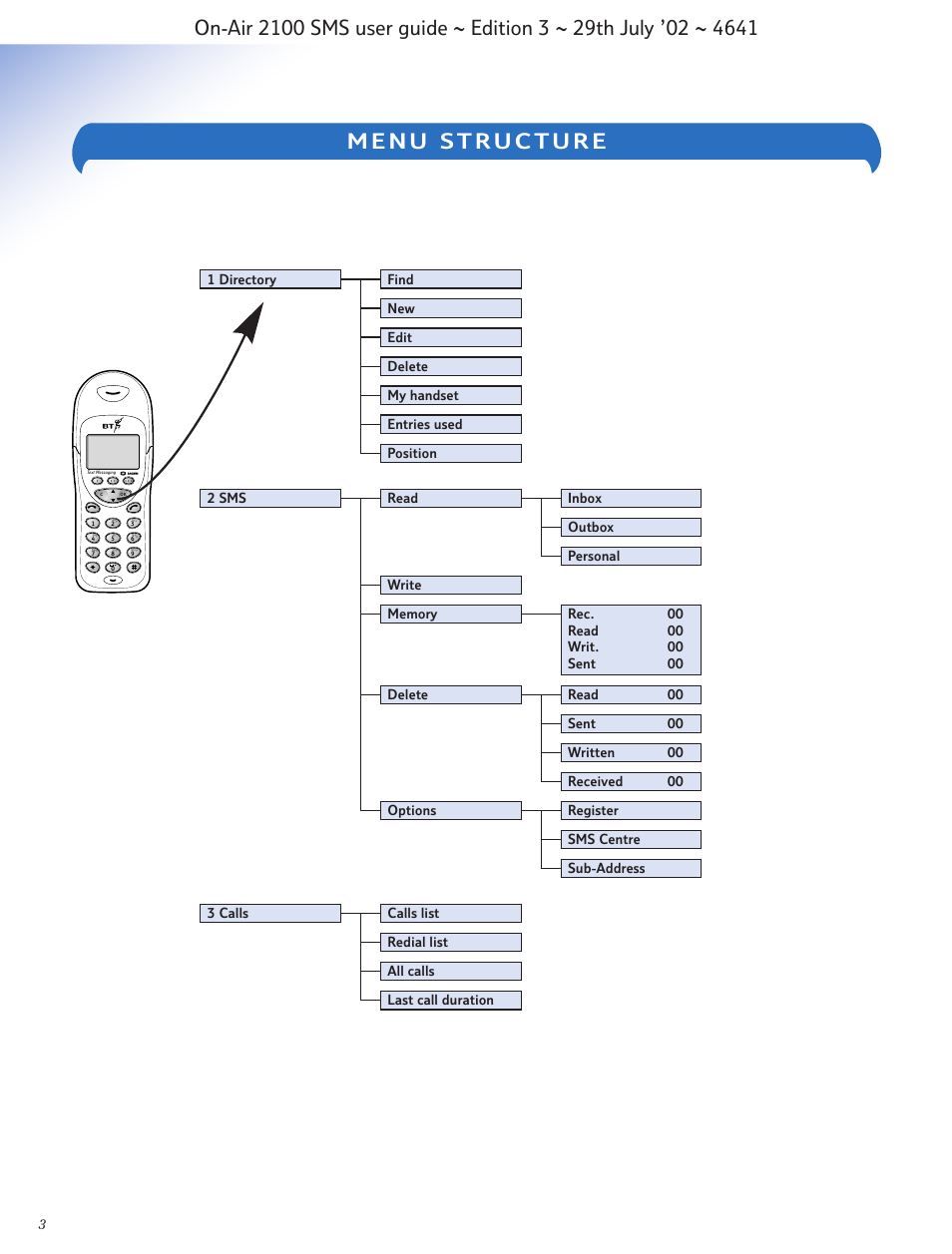 BT Relate SMS User Manual | Page 4 / 35