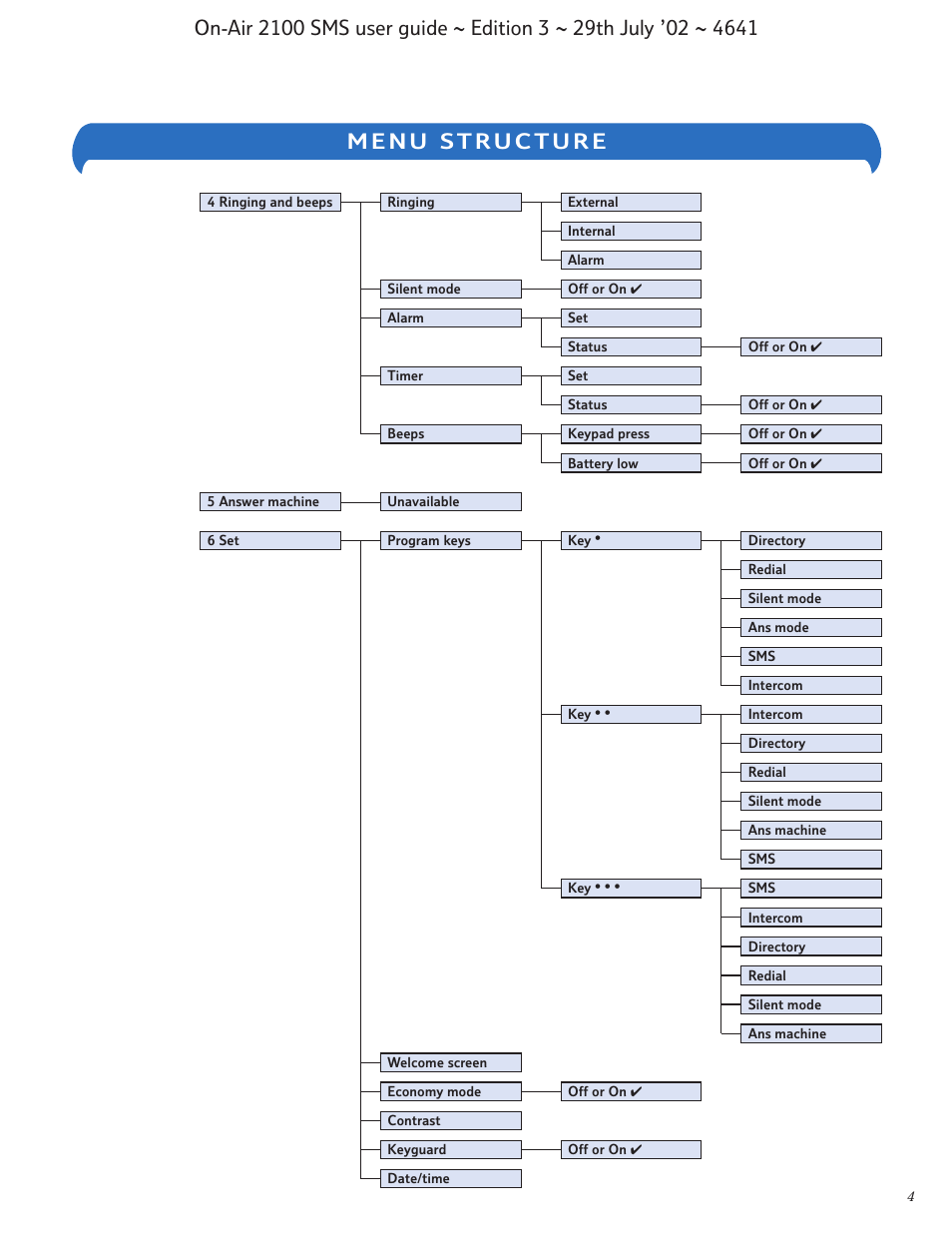 BT Relate SMS User Manual | Page 5 / 35