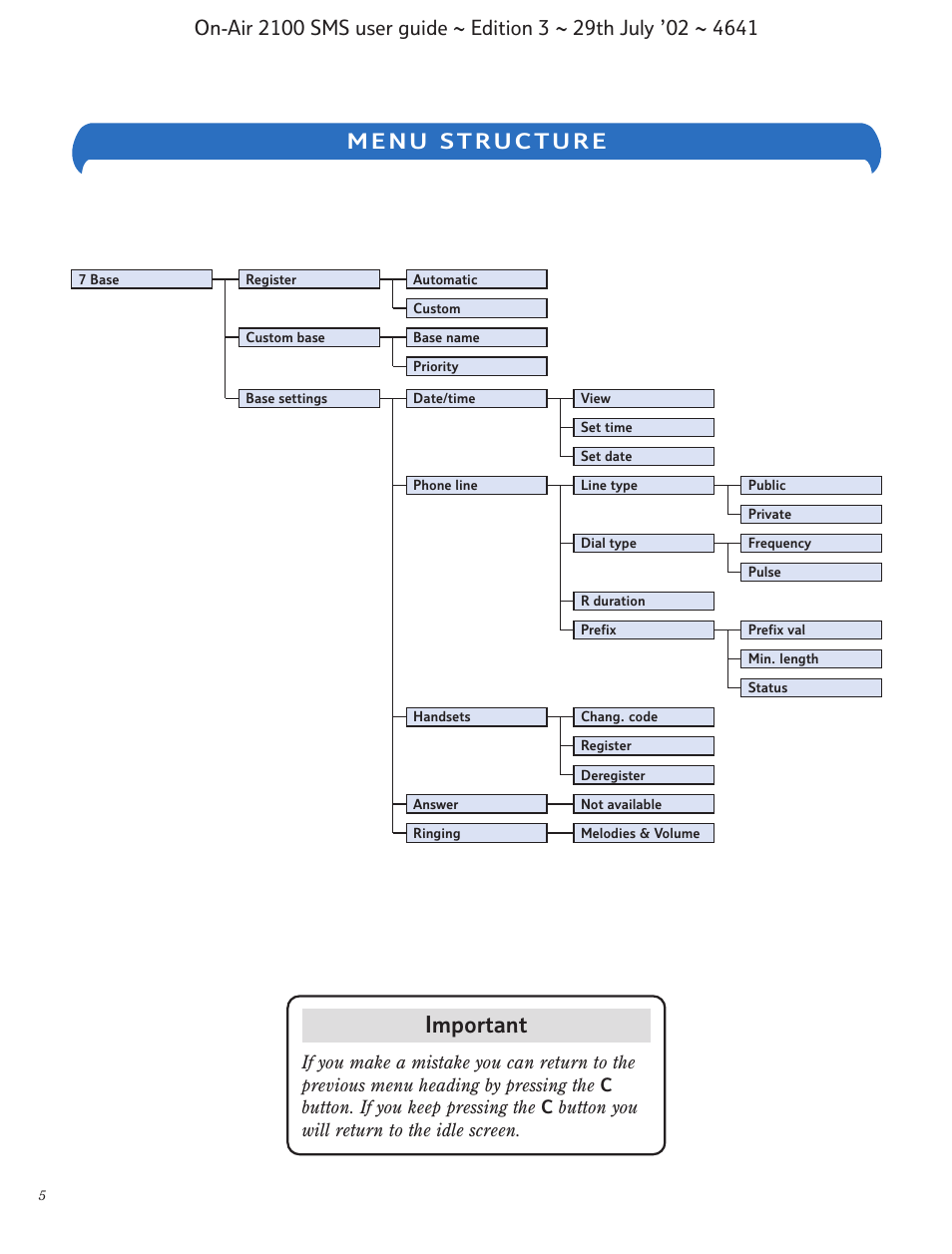 Important | BT Relate SMS User Manual | Page 6 / 35