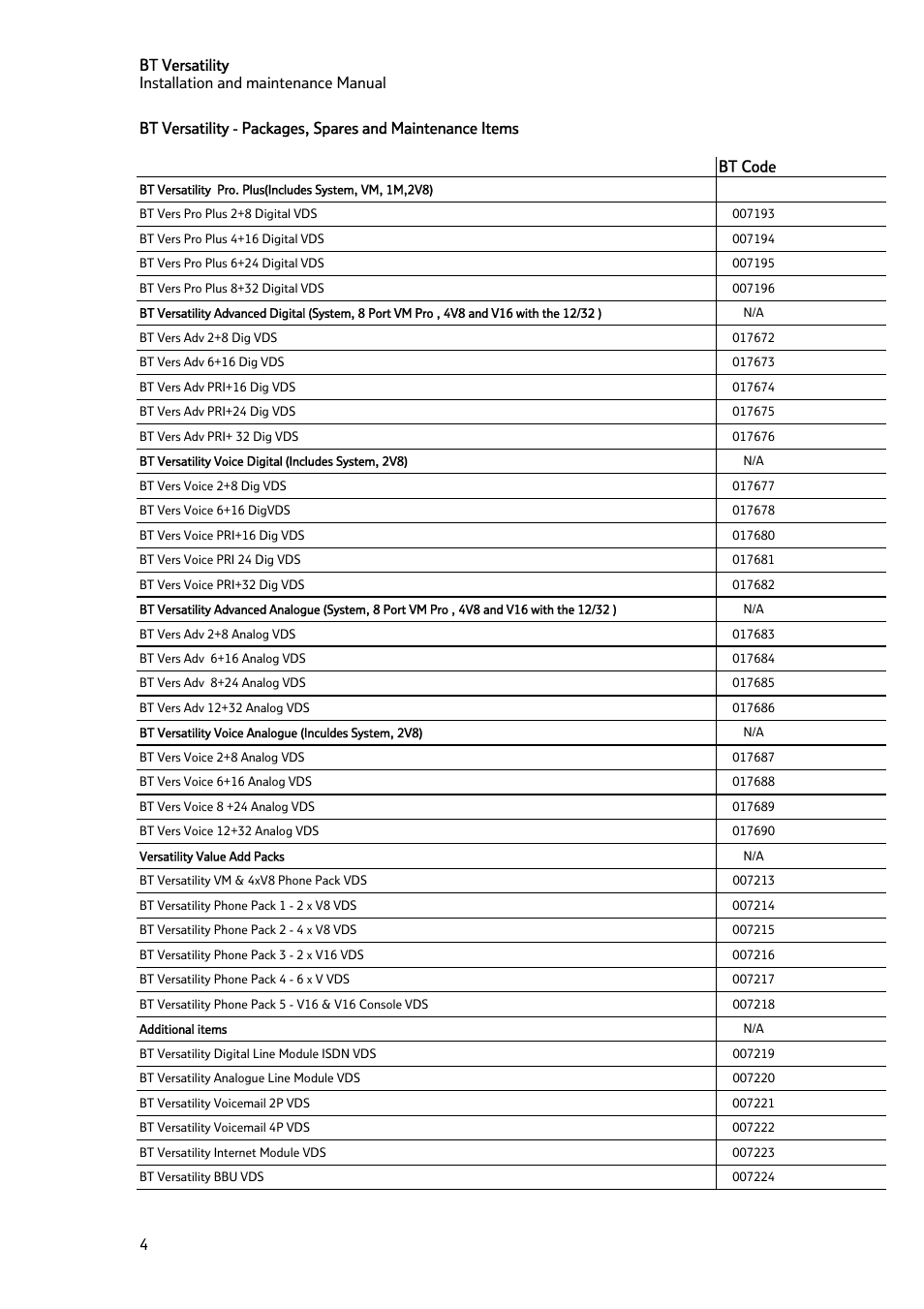 Bt versatility installation and maintenance manual | BT Versatility User Manual | Page 5 / 59