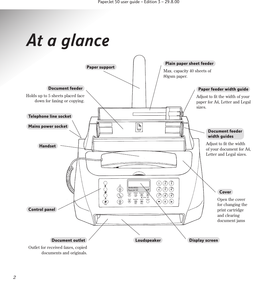 At a glance | BT paperjet 50 User Manual | Page 4 / 56