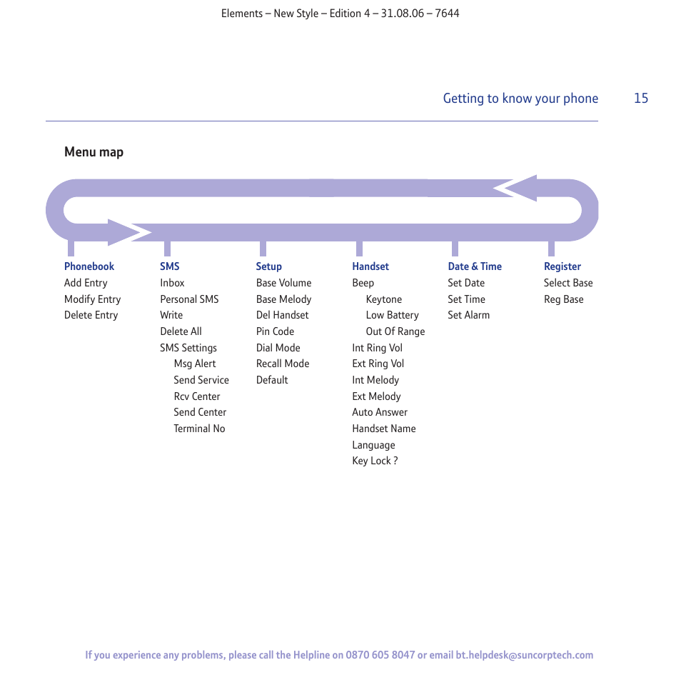 BT Digital Cordless Telephone User Manual | Page 15 / 72