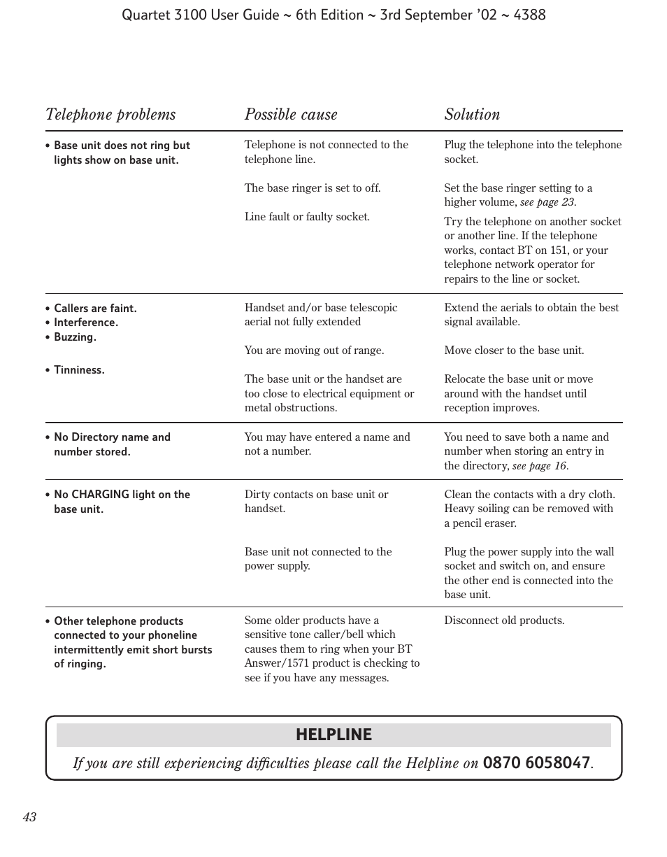 Telephone problems possible cause solution, Helpline | BT 3100 User Manual | Page 46 / 50