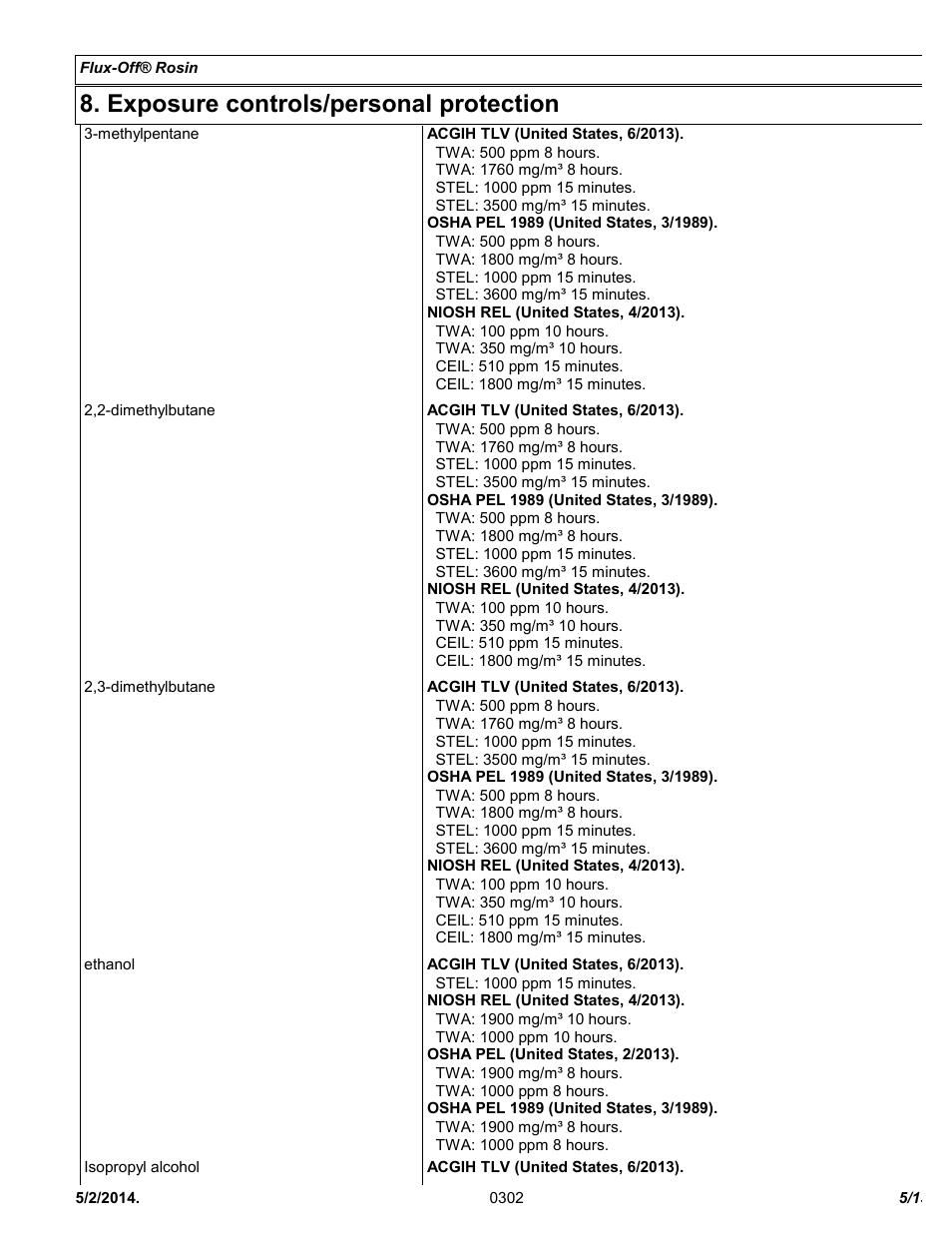 Exposure controls/personal protection | Chemtronics Flux-Off Rosin ES835B User Manual | Page 5 / 13