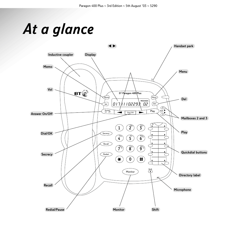 At a glance | BT 400 Plus User Manual | Page 4 / 31