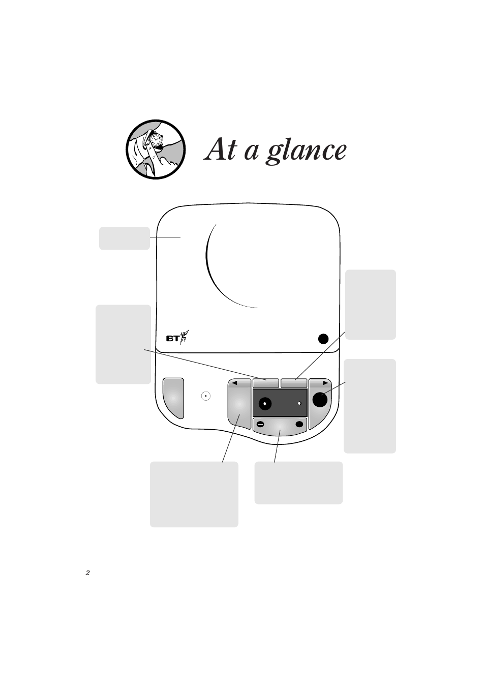 At a glance | BT Response 15+ User Manual | Page 4 / 28