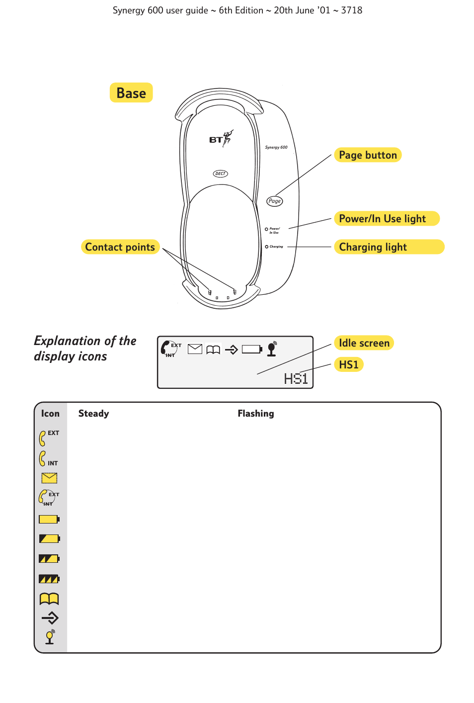 Base, Explanation of the display icons, 2idle screen hs1 | BT 600 User Manual | Page 5 / 41