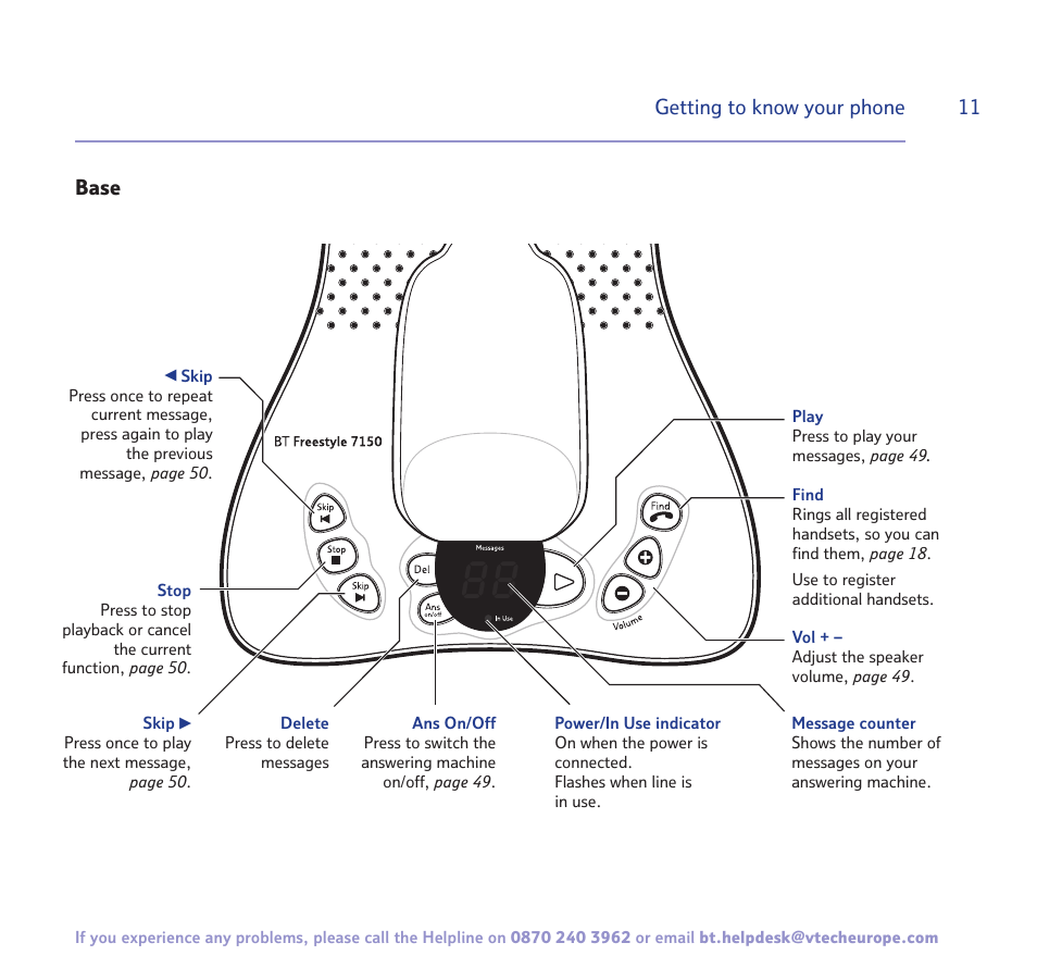BT FREESTYLE 7150 User Manual | Page 11 / 80