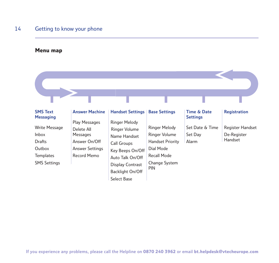 14 getting to know your phone, Menu map | BT FREESTYLE 7150 User Manual | Page 14 / 80