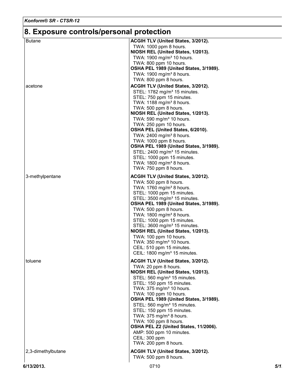Exposure controls/personal protection | Chemtronics Konform SR CTSR-12 User Manual | Page 5 / 13