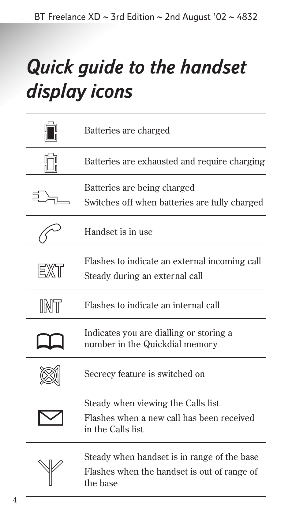 Quick guide to the handset display icons | BT Studio Twin User Manual | Page 5 / 37