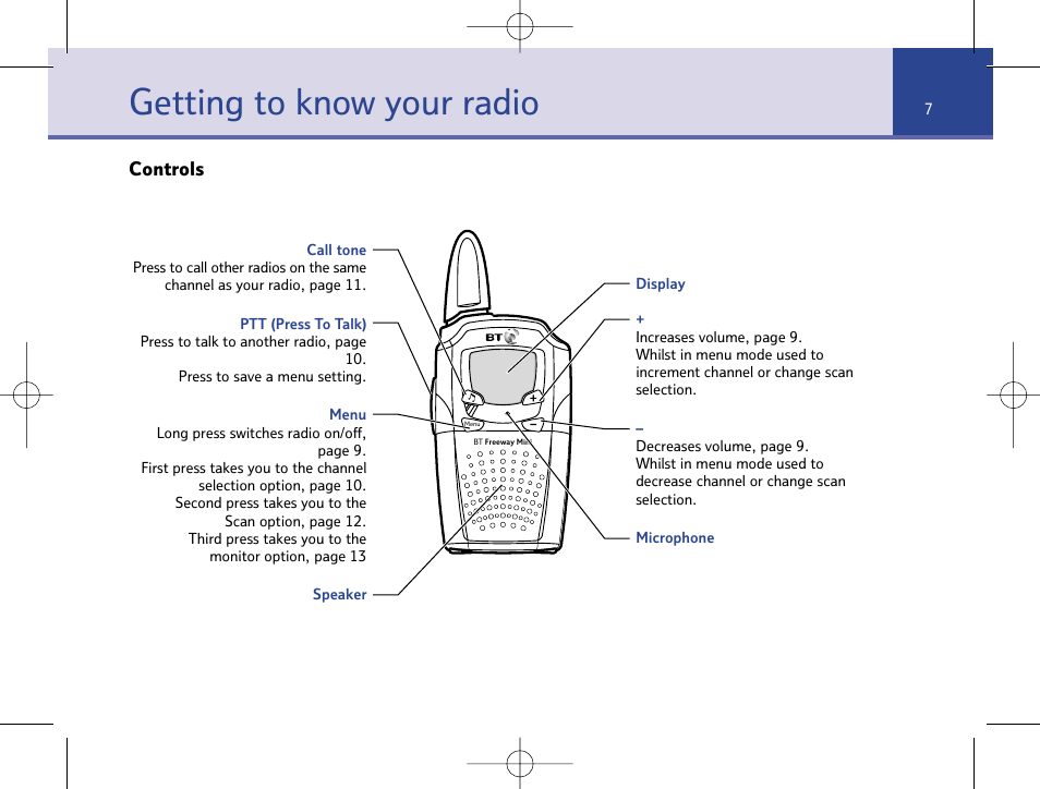Getting to know your radio, Controls | BT Mobile Radio User Manual | Page 7 / 22