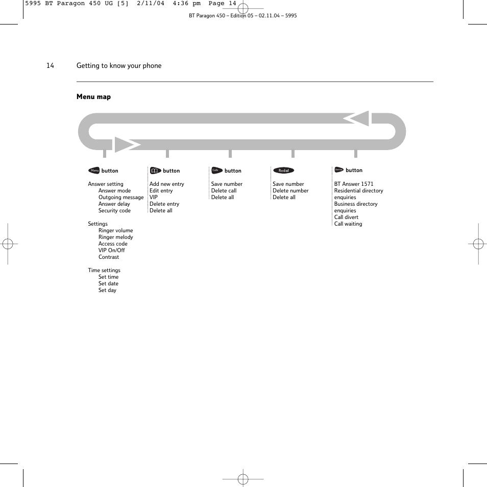 BT PARAGON450 User Manual | Page 14 / 44