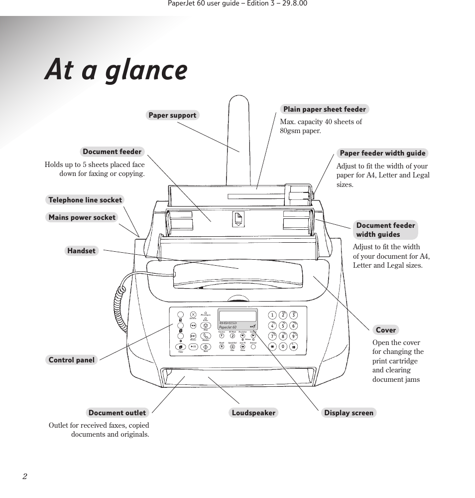 At a glance | BT 60 User Manual | Page 4 / 65
