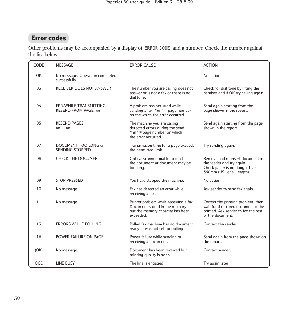 Error codes | BT 60 User Manual | Page 52 / 65