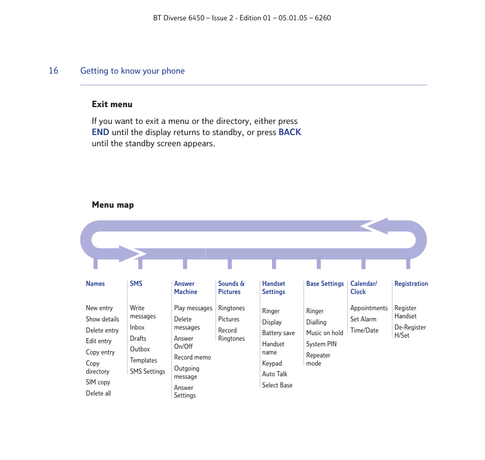 BT Diverse 6450 User Manual | Page 16 / 98
