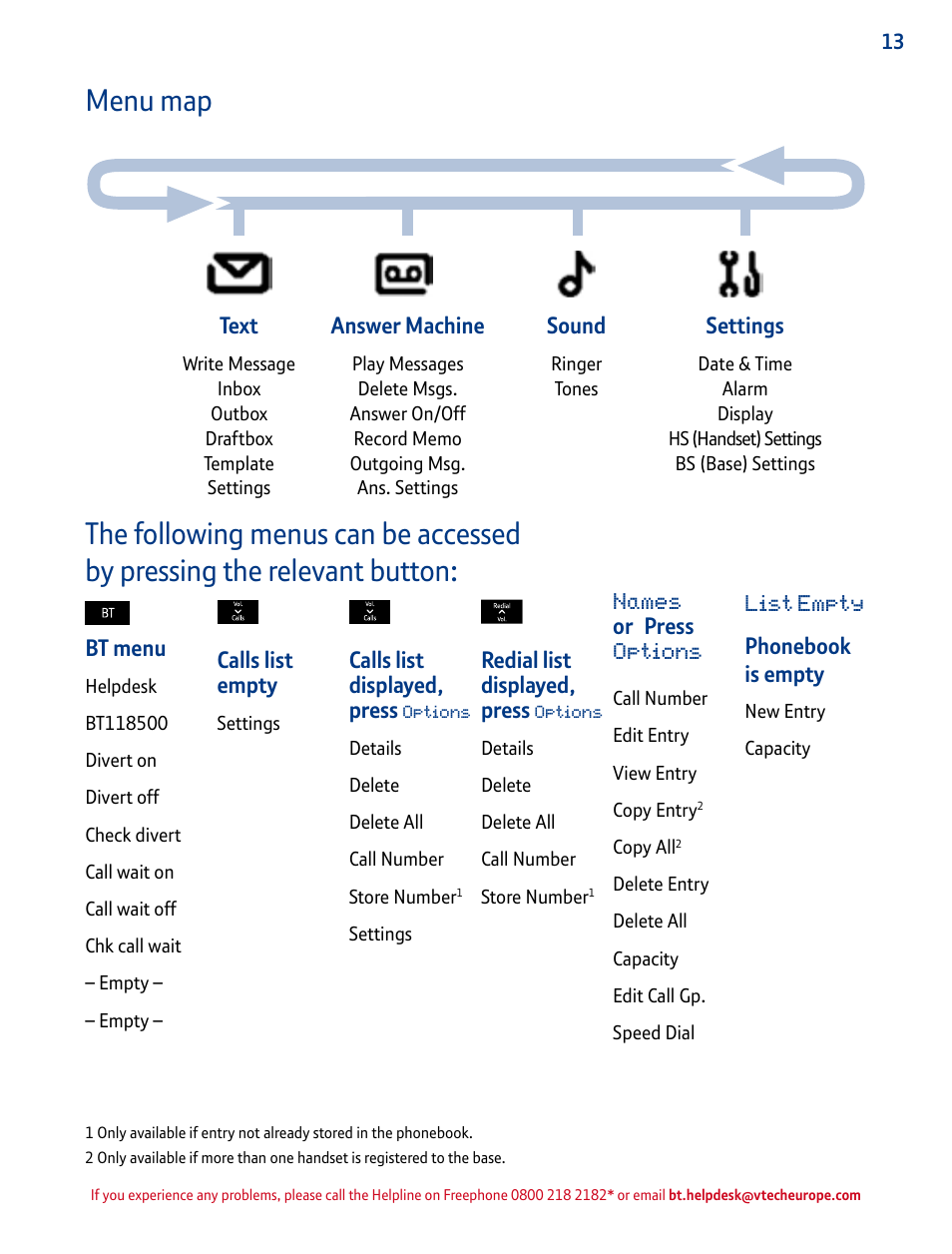 BT INSPIRE 1500 User Manual | Page 13 / 60