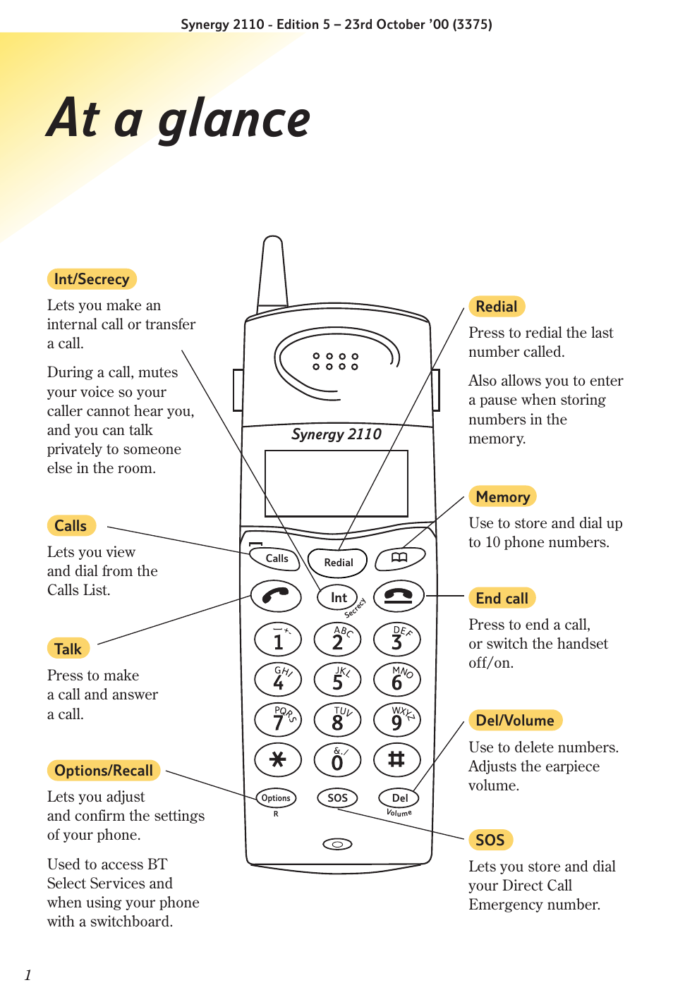 At a glance | BT Synergy 2110 User Manual | Page 3 / 33