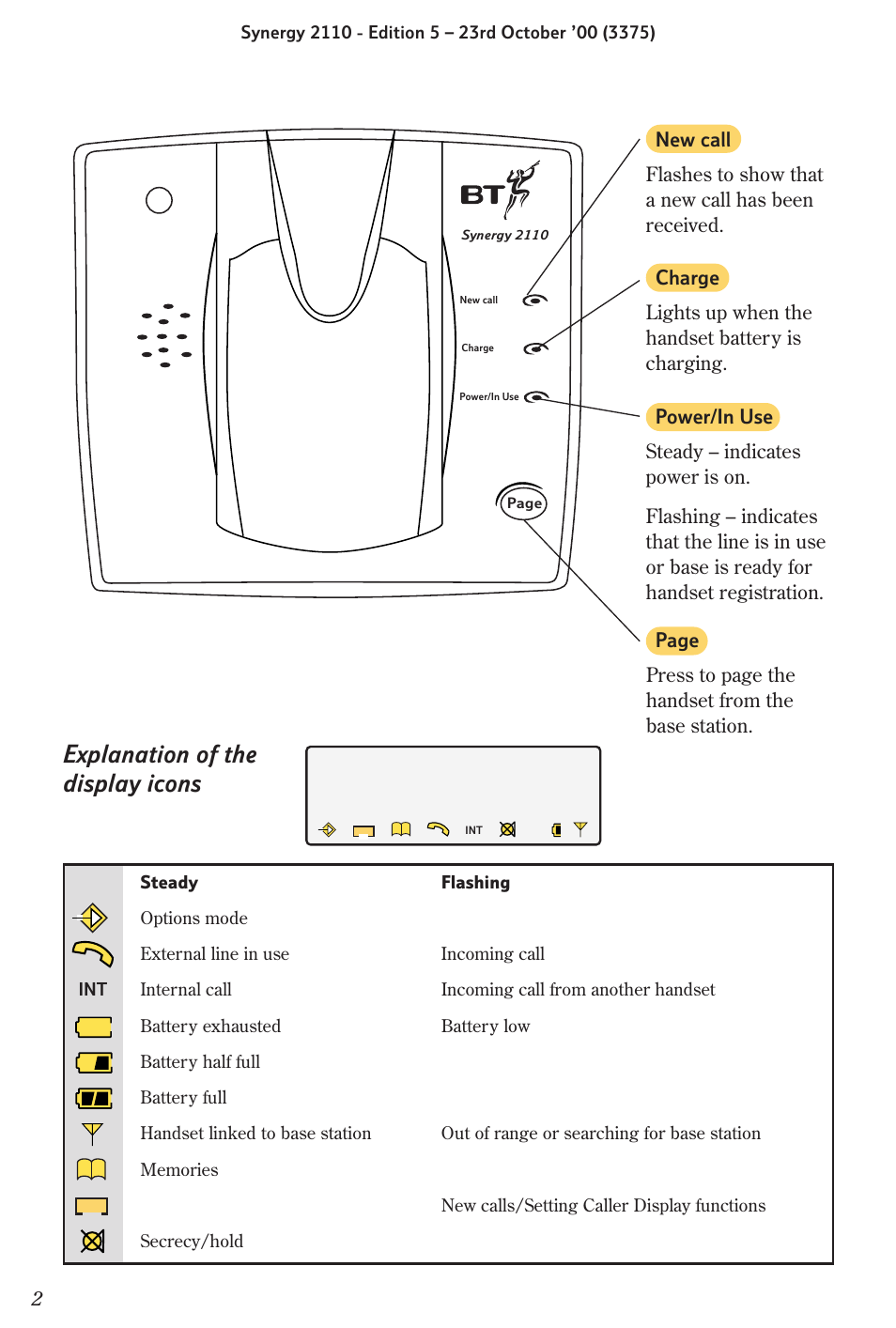 Explanation of the display icons | BT Synergy 2110 User Manual | Page 4 / 33