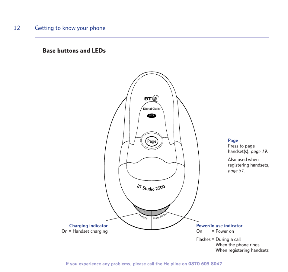 12 getting to know your phone, Base buttons and leds | BT STUDIO 2300 User Manual | Page 12 / 67
