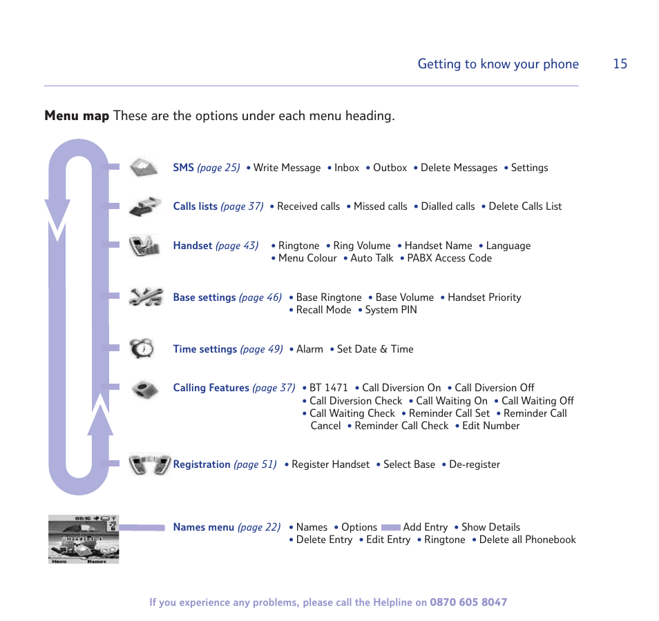 15 getting to know your phone | BT STUDIO 2300 User Manual | Page 15 / 67