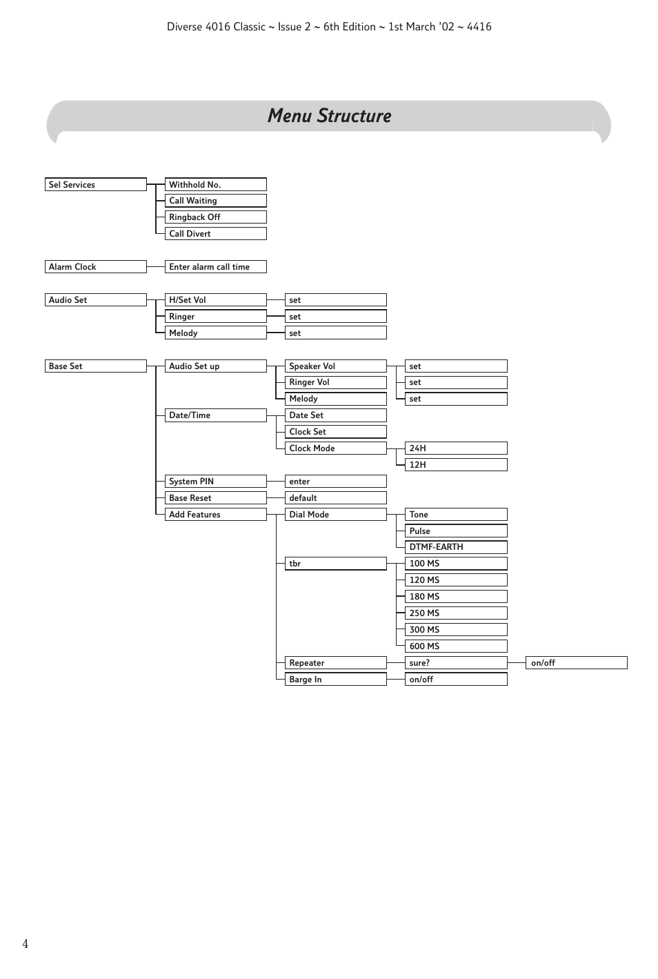 Menu structure | BT 4016 Classic User Manual | Page 6 / 57