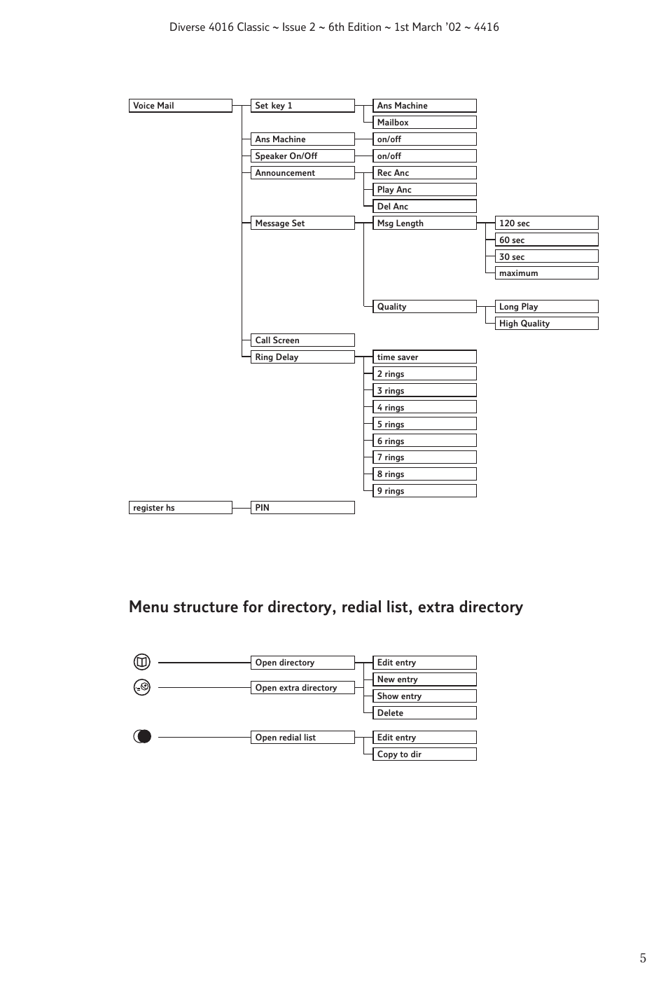 BT 4016 Classic User Manual | Page 7 / 57