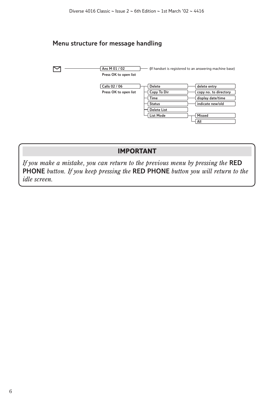 Menu structure for message handling | BT 4016 Classic User Manual | Page 8 / 57