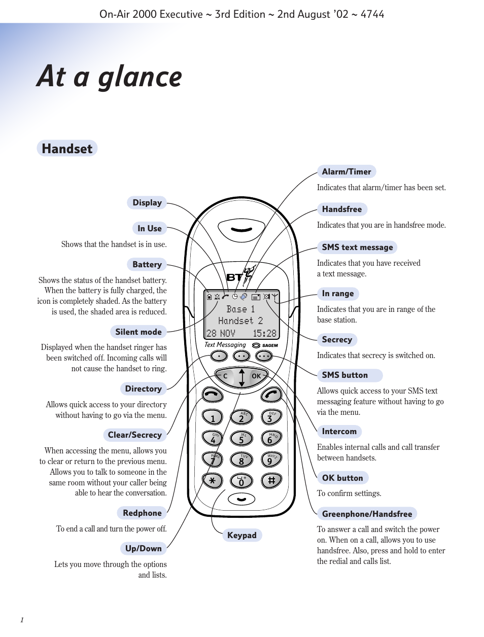 At a glance, Handset | BT 2000 Executive User Manual | Page 2 / 25