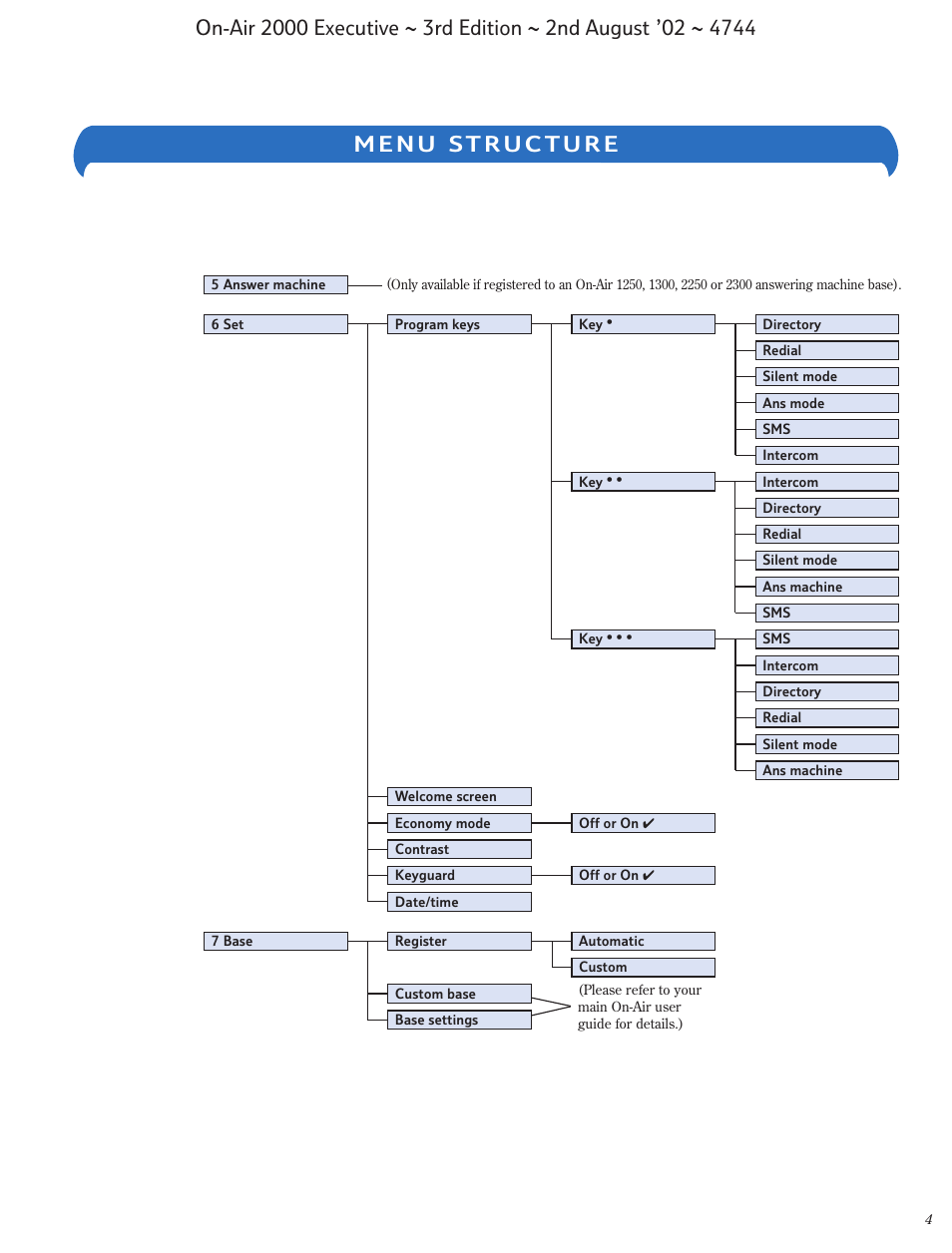 BT 2000 Executive User Manual | Page 5 / 25