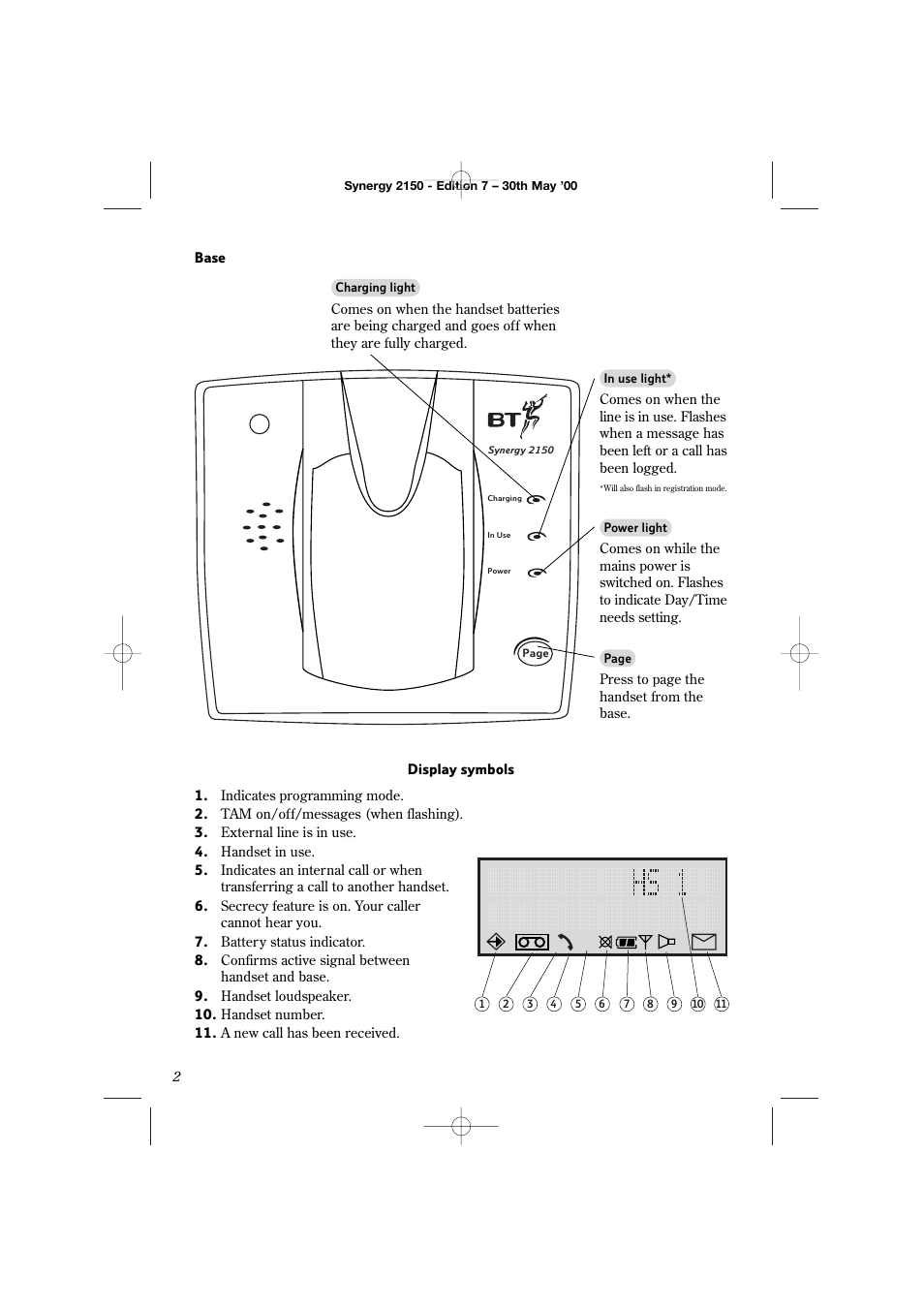 BT Synergy 2150 User Manual | Page 6 / 60