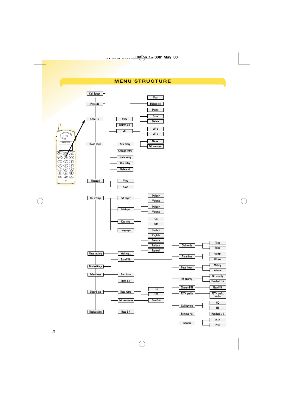 BT Synergy 2150 User Manual | Page 7 / 60