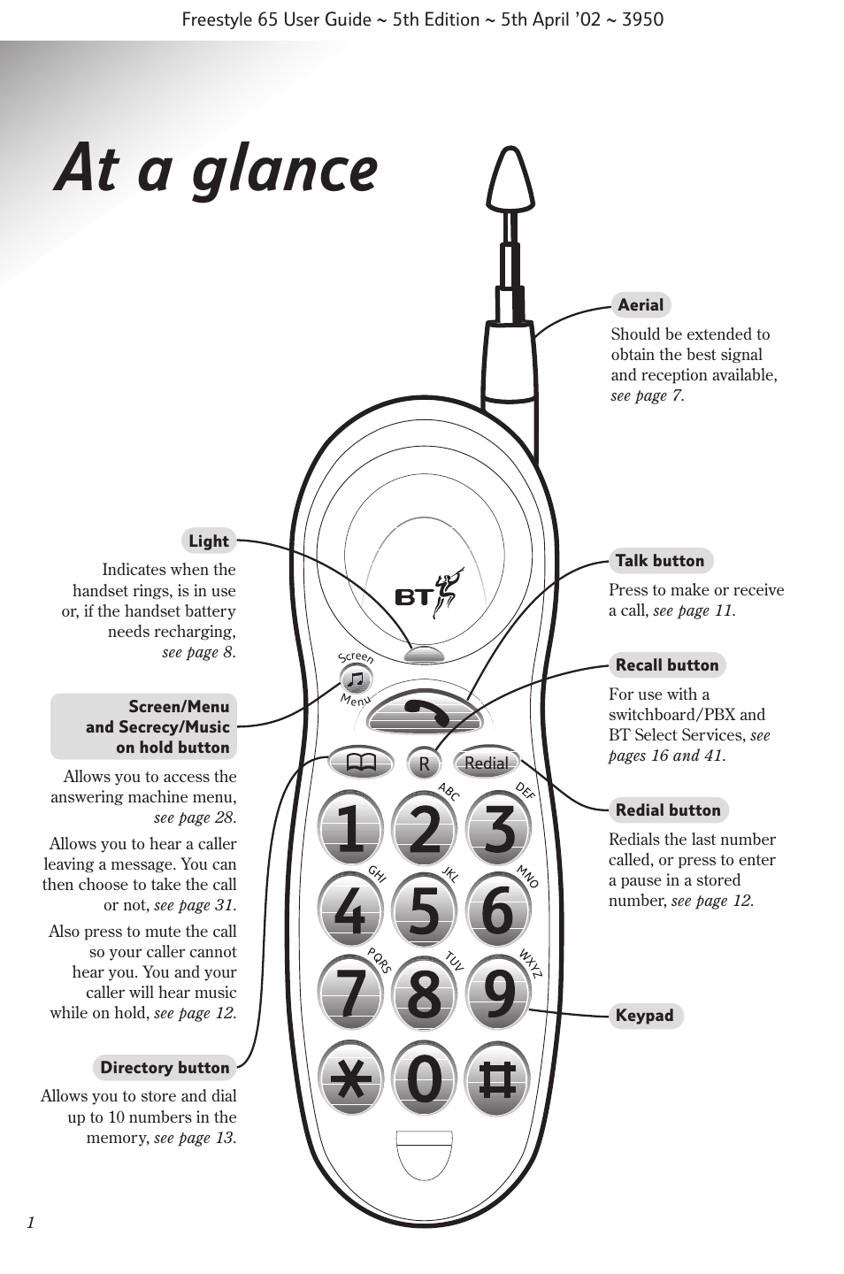 At a glance | BT Freestyle 65 User Manual | Page 4 / 54