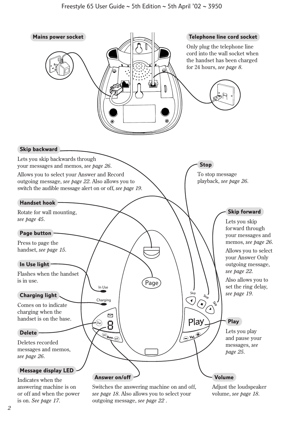 BT Freestyle 65 User Manual | Page 5 / 54