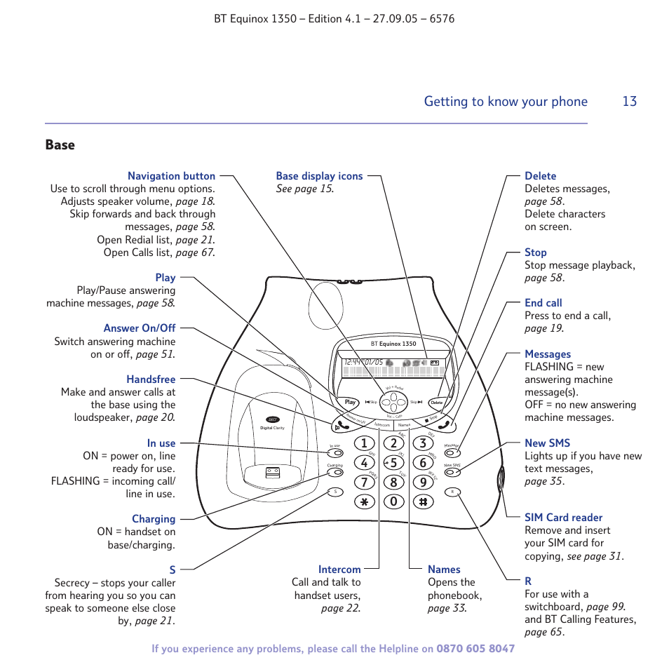 Getting to know your phone base | BT EQUINOX 1350 User Manual | Page 13 / 102