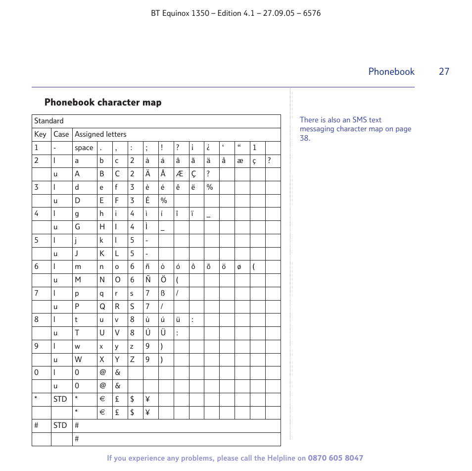 27 phonebook, Phonebook character map | BT EQUINOX 1350 User Manual | Page 27 / 102