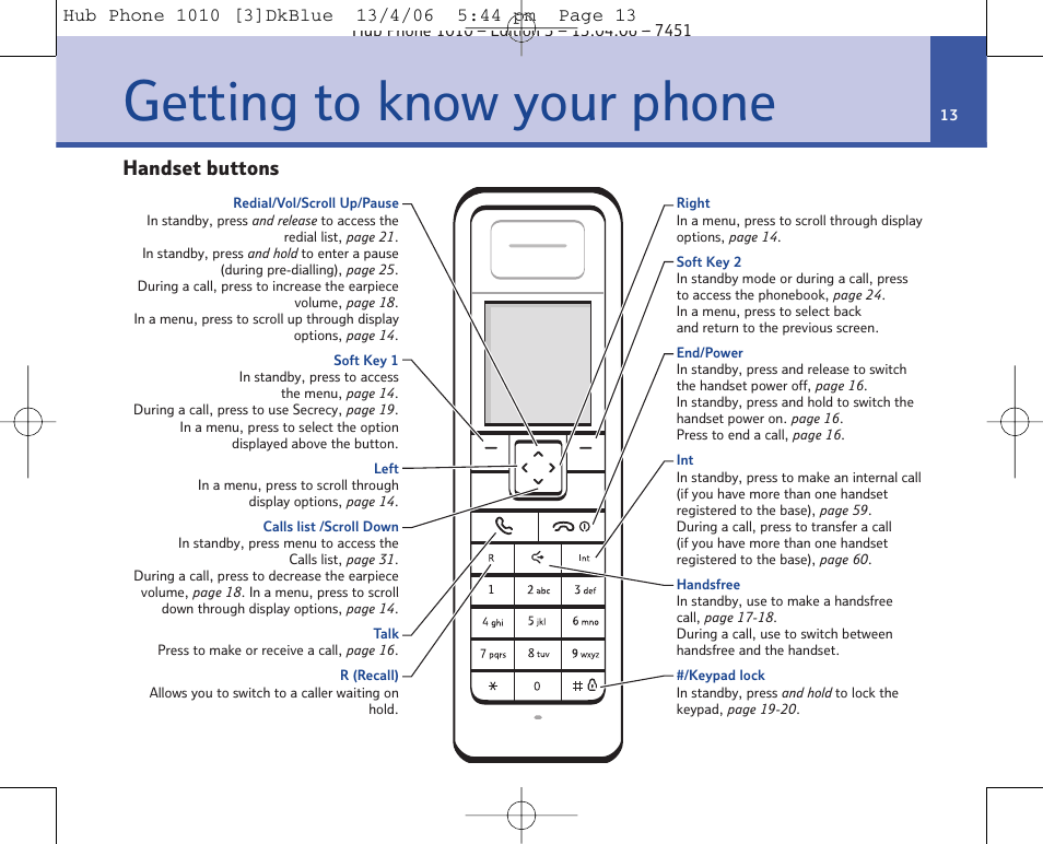 Getting to know your phone, Handset buttons | BT Hub Phone 1010 User Manual | Page 13 / 74