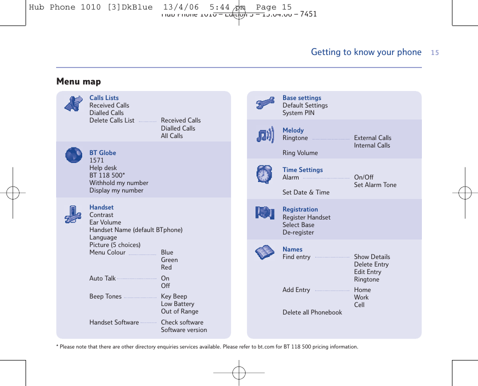 Getting to know your phone, Menu map | BT Hub Phone 1010 User Manual | Page 15 / 74